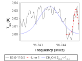 tmc1-nh3-30_0:3mm_red_71.png