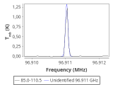 tmc1-nh3-30_0:3mm_red_73.png