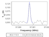 tmc1-nh3-30_0:3mm_red_75.png