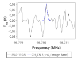 tmc1-nh3-30_0:3mm_red_85.png