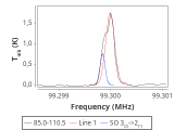 tmc1-nh3-30_0:3mm_red_88.png