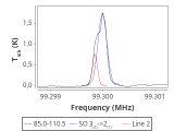 tmc1-nh3-30_0:3mm_red_89.png