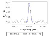 tmc1-nh3-30_0:3mm_red_9.png