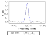 tmc1-nh3-30_0:3mm_red_90.png