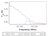 tmc1-nh3-30_0:3mm_red_91.png