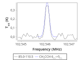 tmc1-nh3-30_0:3mm_red_94.png