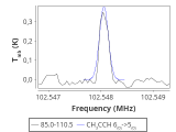 tmc1-nh3-30_0:3mm_red_95.png