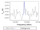 tmc1-nh3-30_0:3mm_red_96.png