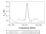 tmc1-nh3-30_0:3mm_red_97.png