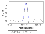 tmc1-nh3-30_0:3mm_red_98.png