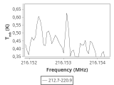 tmc1-nh3-60_0:1mm_ori_5.png