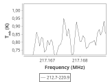 tmc1-nh3-60_0:1mm_ori_7.png