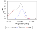 tmc1-nh3-60_0:1mm_red_12.png