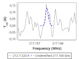 tmc1-nh3-60_0:1mm_red_7.png