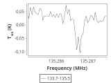 tmc1-nh3-60_0:2mm_134.6_ori_5.png