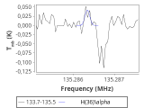 tmc1-nh3-60_0:2mm_134.6_red_5.png