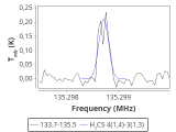 tmc1-nh3-60_0:2mm_134.6_red_6.png