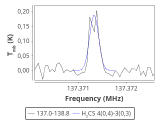 tmc1-nh3-60_0:2mm_137.9_red_0.png