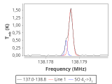 tmc1-nh3-60_0:2mm_137.9_red_3.png