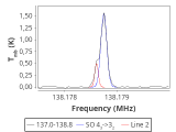 tmc1-nh3-60_0:2mm_137.9_red_4.png