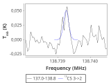 tmc1-nh3-60_0:2mm_137.9_red_7.png