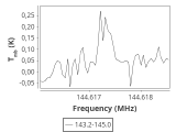 tmc1-nh3-60_0:2mm_144.1_ori_1.png