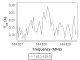 tmc1-nh3-60_0:2mm_144.1_ori_2.png