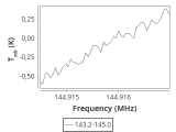 tmc1-nh3-60_0:2mm_144.1_ori_3.png