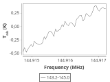 tmc1-nh3-60_0:2mm_144.1_ori_4.png