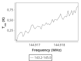 tmc1-nh3-60_0:2mm_144.1_ori_5.png