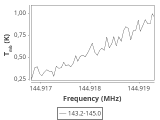 tmc1-nh3-60_0:2mm_144.1_ori_6.png