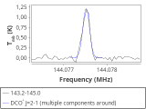 tmc1-nh3-60_0:2mm_144.1_red_0.png