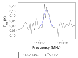 tmc1-nh3-60_0:2mm_144.1_red_1.png