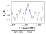 tmc1-nh3-60_0:2mm_144.1_red_2.png