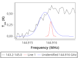 tmc1-nh3-60_0:2mm_144.1_red_3.png