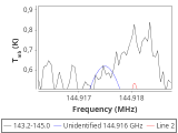 tmc1-nh3-60_0:2mm_144.1_red_5.png