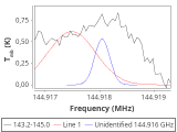 tmc1-nh3-60_0:2mm_144.1_red_6.png