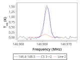 tmc1-nh3-60_0:2mm_147.3_red_1.png