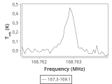 tmc1-nh3-60_0:2mm_168.2_ori_0.png