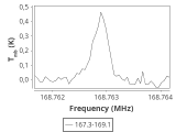 tmc1-nh3-60_0:2mm_168.2_ori_1.png