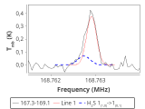 tmc1-nh3-60_0:2mm_168.2_red_0.png