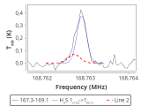 tmc1-nh3-60_0:2mm_168.2_red_1.png