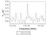 tmc1-nh3-60_0:2mm_171.5_ori_0.png