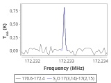 tmc1-nh3-60_0:2mm_171.5_red_1.png