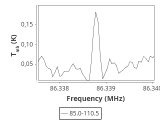 tmc1-nh3-60_0:3mm_ori_12.png