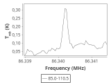 tmc1-nh3-60_0:3mm_ori_13.png