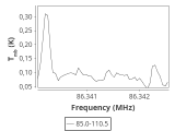 tmc1-nh3-60_0:3mm_ori_14.png