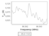 tmc1-nh3-60_0:3mm_ori_15.png