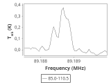 tmc1-nh3-60_0:3mm_ori_29.png