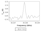 tmc1-nh3-60_0:3mm_ori_3.png